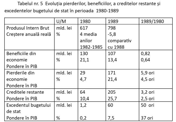 Efectul deciziilor politice de alocare a resurselor asupra economiei şi standardului de viaţă